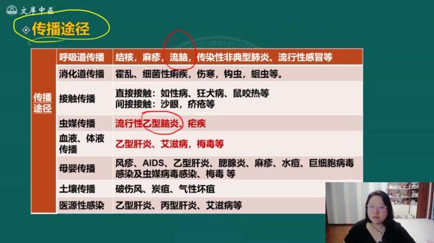 【安卓网校】2023中医师承 网盘下载(50.48G)