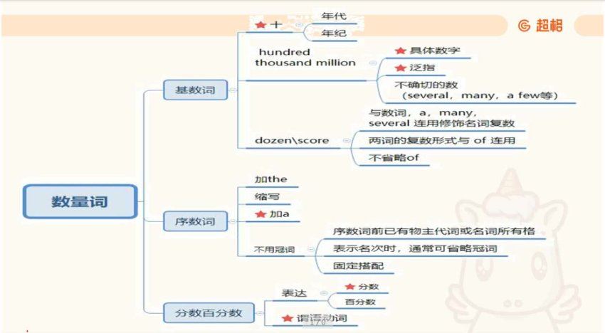 教师招聘：23年超g英语 网盘下载(51.42G)