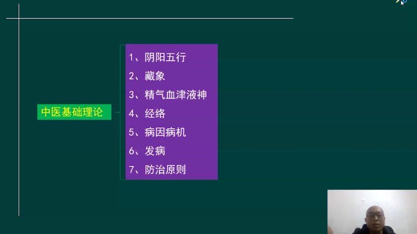 【星恒】2023中医针灸主治医师 网盘下载(33.88G)
