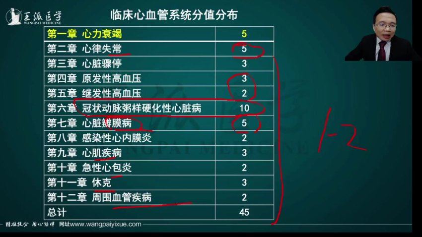 【王派】2023年临床执业医师直播陪学高端班 网盘下载(79.12G)