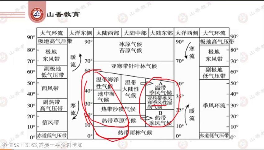 教师招聘：2023教师招聘地理-SX 网盘下载(3.85G)