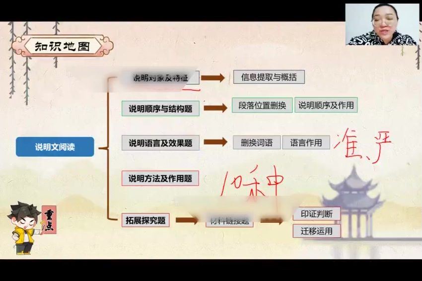 学而思初三中考语文复习指导（2022-寒） 网盘下载(1.43G)