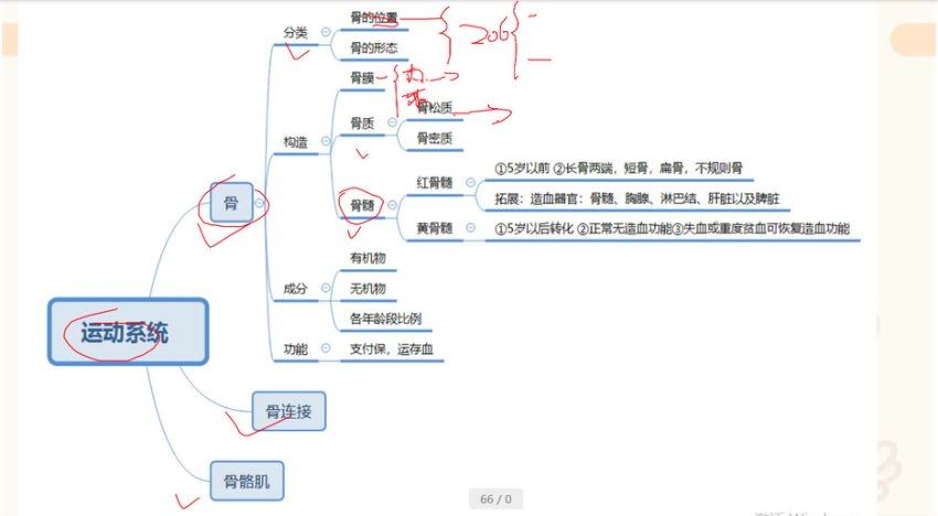 教师招聘：23年超格学科-体育 网盘下载(52.06G)