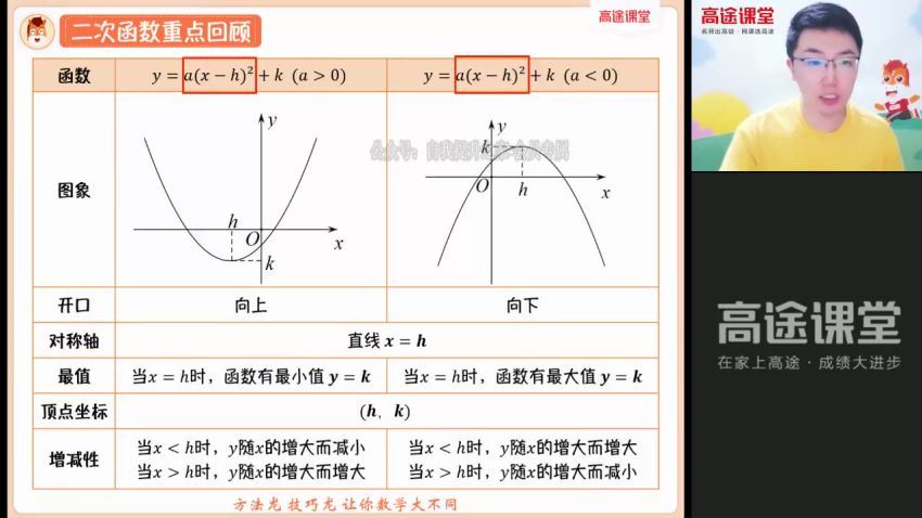 【2021秋】初三数学菁英班（王泽龙） 网盘下载(3.84G)