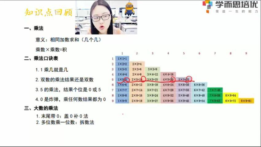 学而思2020暑假二年级数学 创新 贾妮娜 网盘下载(9.14G)