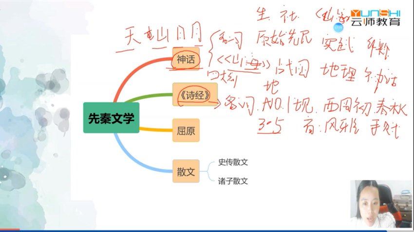 2023云南特岗语文学科课程 网盘下载(89.01G)
