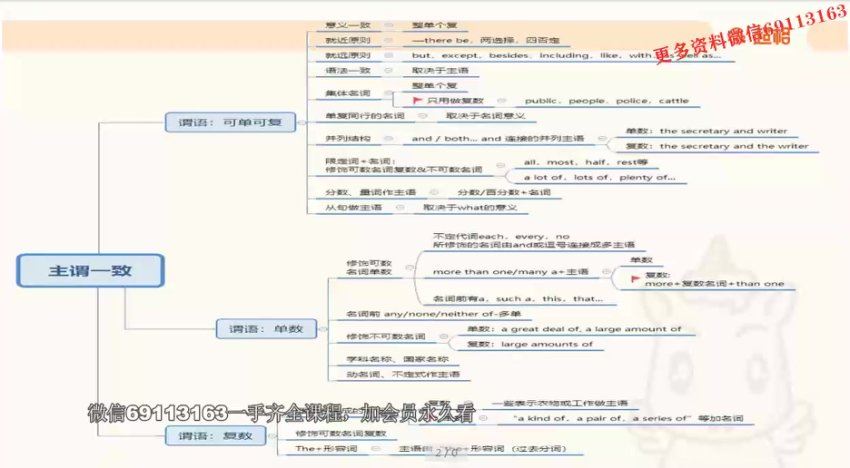 教师招聘：2023年超格学科-英语 网盘下载(16.42G)