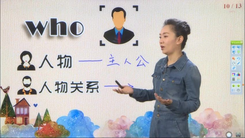 好芳法96节搞定阅读理解 网盘下载(25.51G)