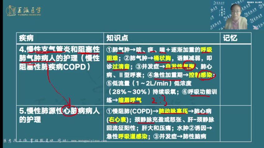 【王派】2023年主管护师直播陪学高端班 网盘下载(33.98G)