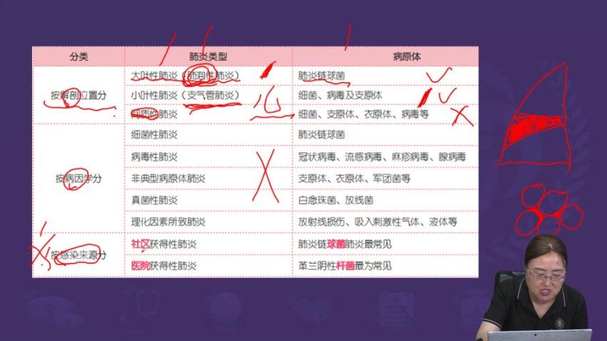 金英杰：2023年护士资格考试王牌直播课 网盘下载(41.38G)