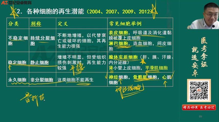 【安卓网校】2023临床执业（助理）医师 网盘下载(109.56G)