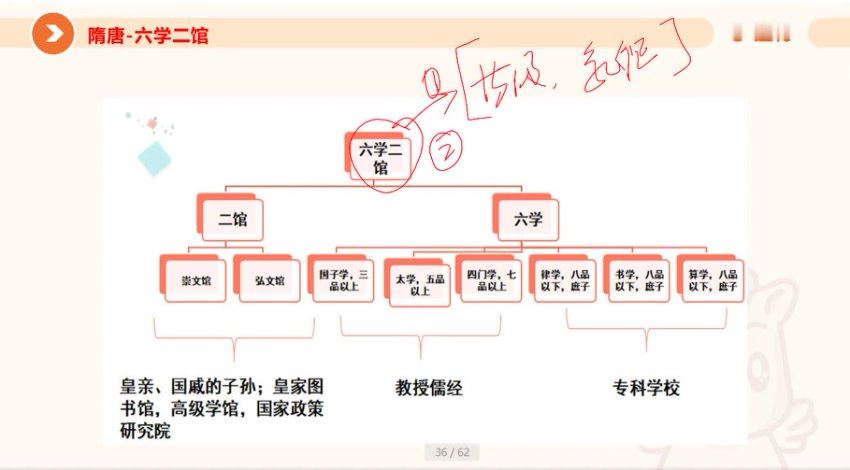 2023超G河北特岗 网盘下载(21.62G)