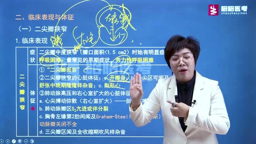 【昭昭医考】2023年中医执业（助理） 网盘下载(209.13G)