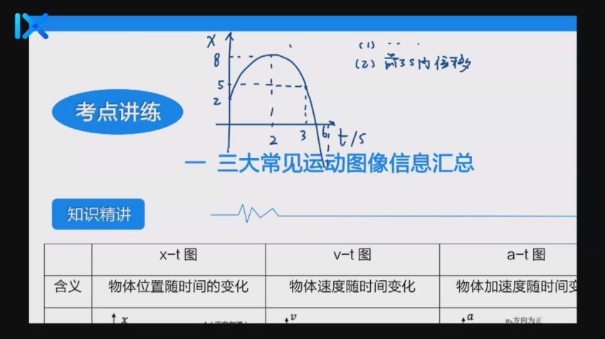 【2021秋】新高一物理系统班【完结】 网盘下载(14.88G)