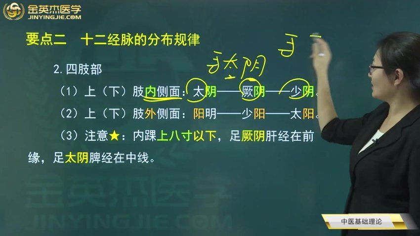 金英杰：2023年中医主治（外科学325） 网盘下载(15.96G)