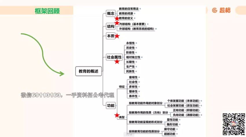 教师招聘:2023年教师招聘-全国版-教综CG 网盘下载(78.59G)