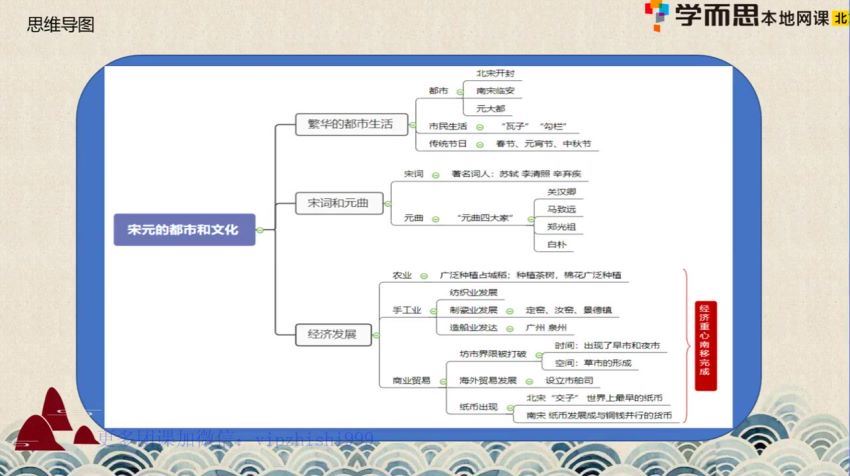 学而思【2021春】学而思培优 小四门七年级 网盘下载(25.24G)