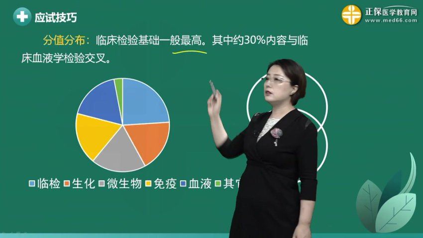 【医学教育网】2023检验职称类 网盘下载(41.60G)