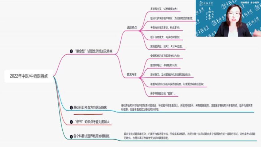 【王派】2023年中西医执业助理医师直播陪学高端班 网盘下载(66.75G)