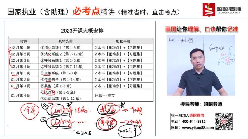 【昭昭医考】2023年临床执业（助理） 网盘下载(155.17G)