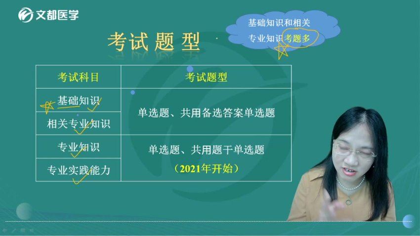 【文都医学】2023初级检验技师 网盘下载(57.60G)