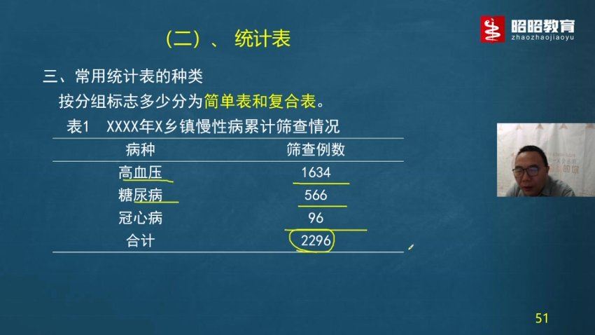 【昭昭医考】2023年乡村全科助理 网盘下载(83.52G)
