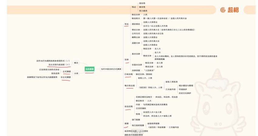 教师招聘：2023年超格公基380-全国版 网盘下载(91.17G)