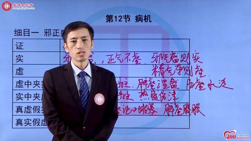 【张博士】2023中医、中西医结合类主治医师 网盘下载(324.22G)