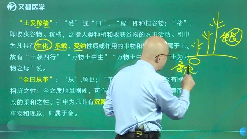【文都医学】2023传统医学确有专长 网盘下载(58.20G)