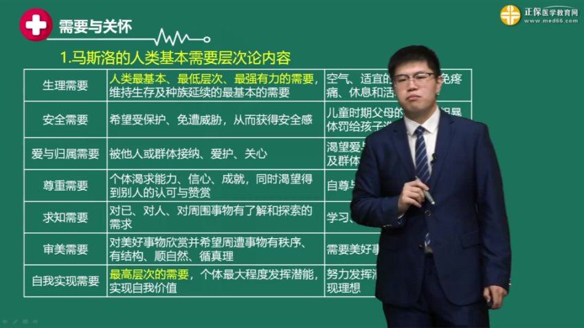 【医学教育网】2024护理综合 网盘下载(24.69G)