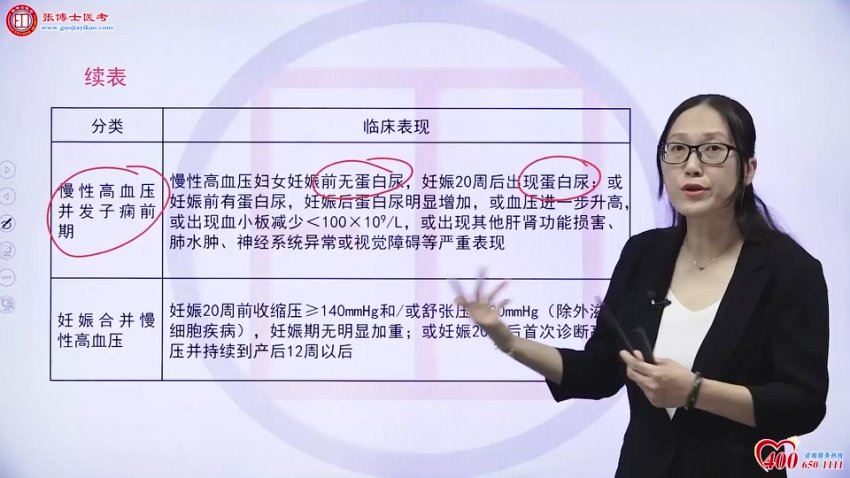 【张博士】2023妇产科主治医师 网盘下载(15.38G)