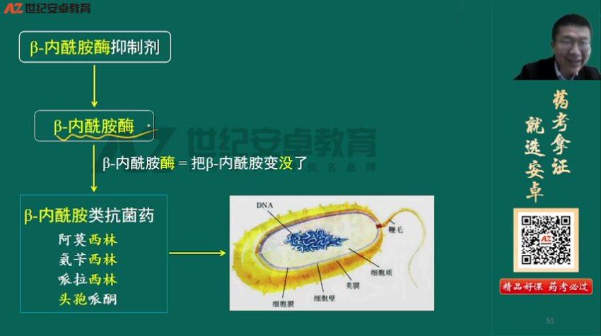【安卓网校】2023执业西药师 网盘下载(21.95G)