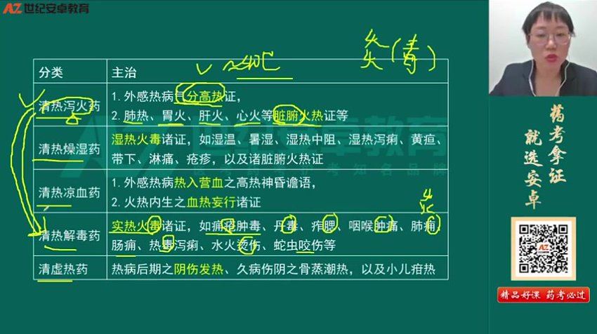 【安卓网校】2023执业中药师 网盘下载(19.88G)