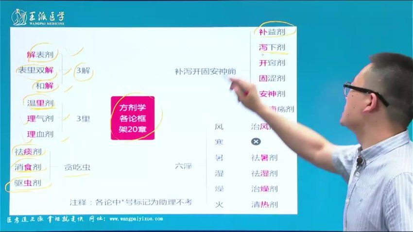 【王派】2022年中医执业(助理)医师二试7天6夜笔试面授冲刺班 网盘下载(61.11G)
