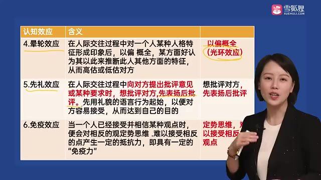 【雪狐狸】2023执业护士 网盘下载(180.58G)