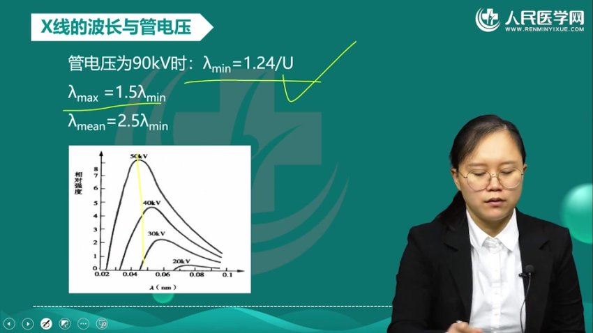 【人民医学网】2023放射职称类 网盘下载(24.84G)