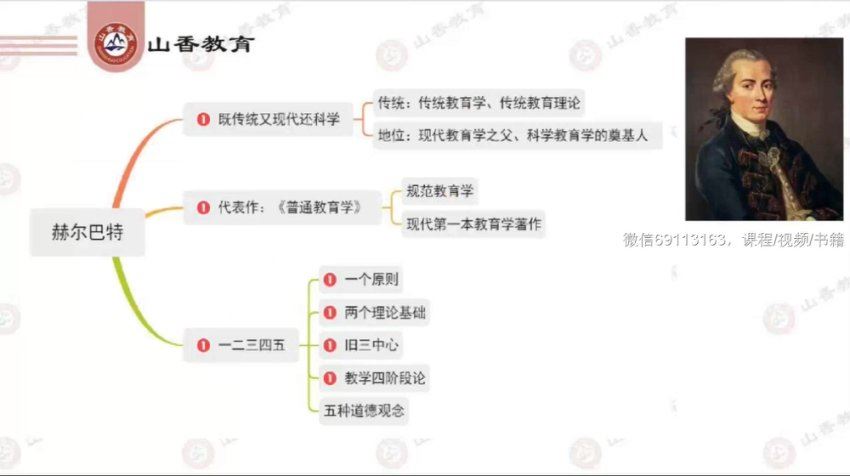 教师招聘：2023年教师招聘-全国版-教综SX 网盘下载(26.61G)