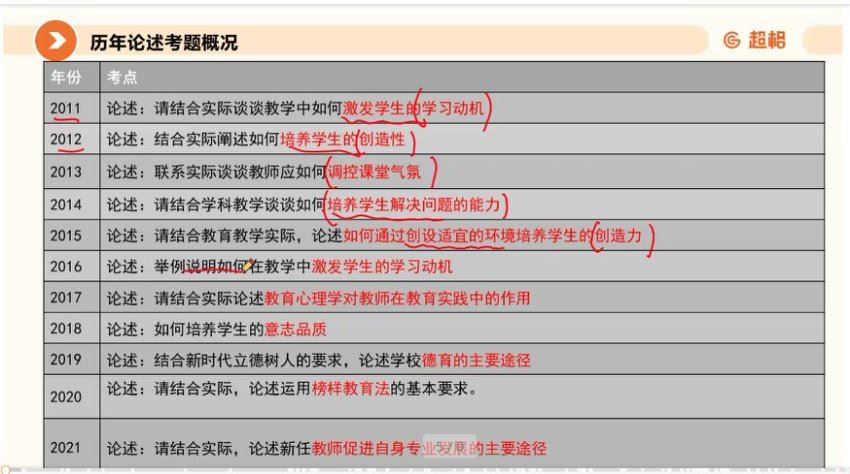 2022河南特岗-超G 网盘下载(19.54G)