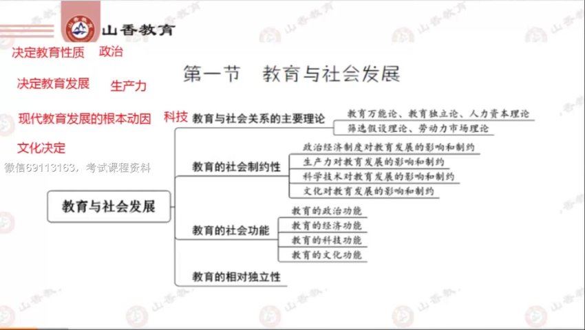 教师招聘：2023年教师招聘-全国版-教综SX拔高 网盘下载(19.48G)