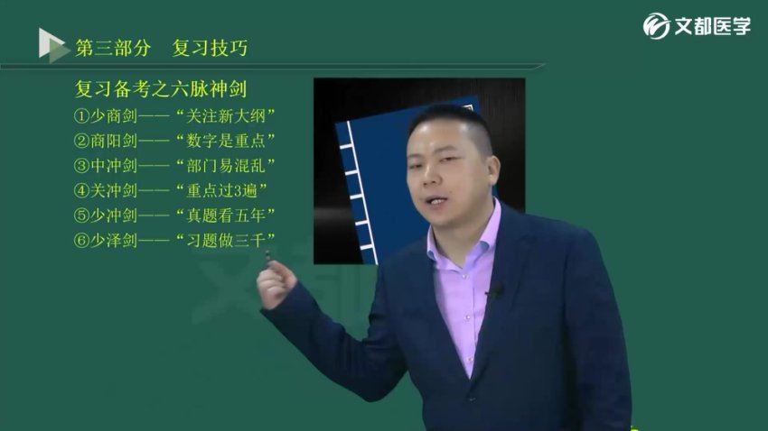 【文都医学】2023执业西药师 网盘下载(75.48G)