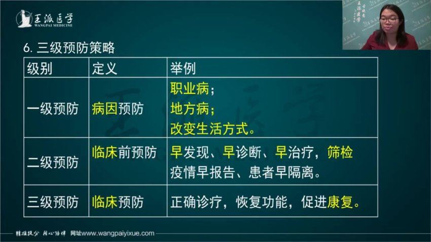 【王派】2023年临床全科主治系统精讲网络班 网盘下载(39.28G)