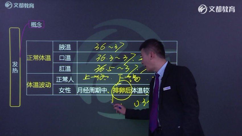 【文都医学】2023传染病学主治（312） 网盘下载(24.45G)